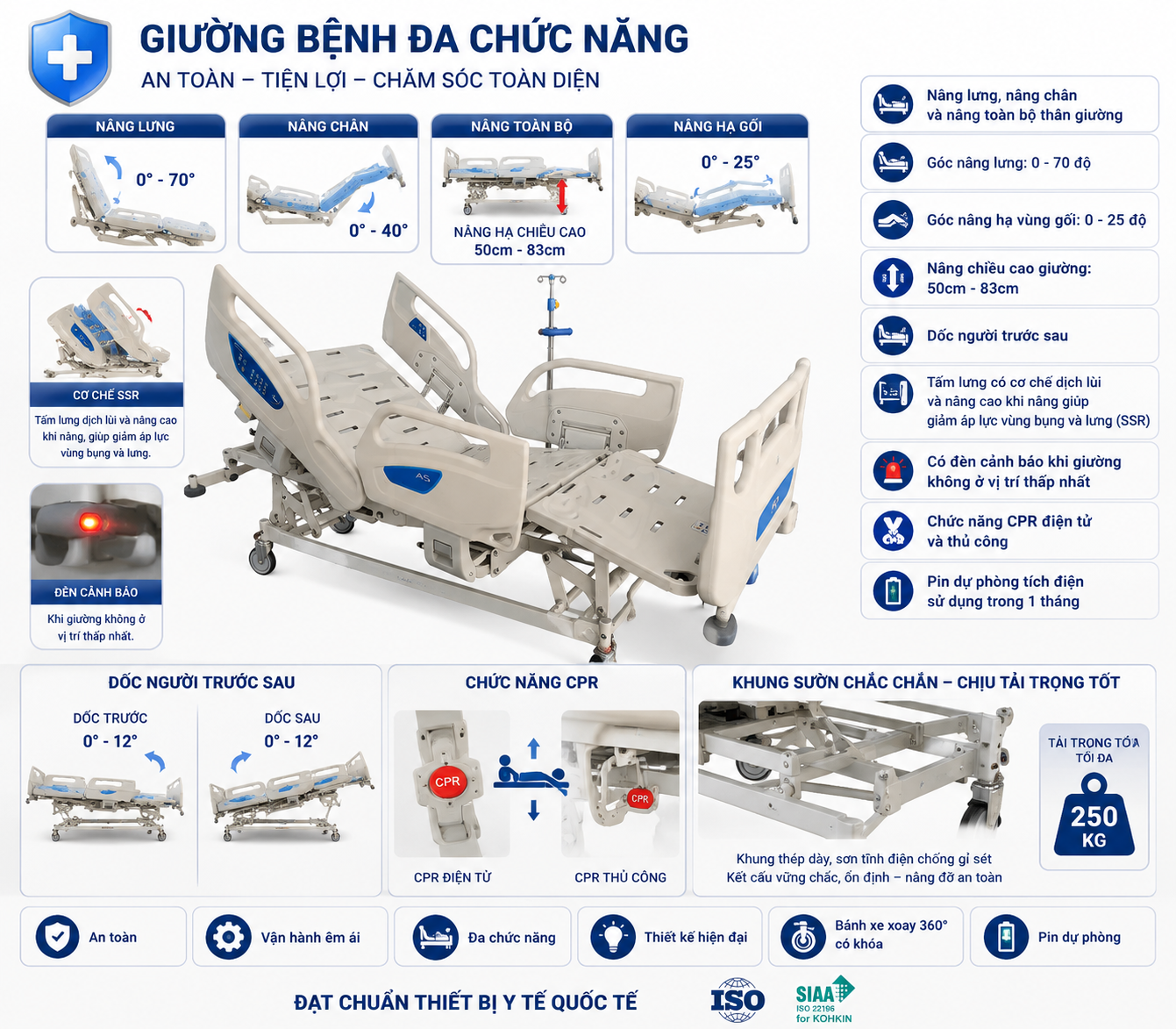 Giường Paramount A5 chức năng nâng lưng 0–70 độ